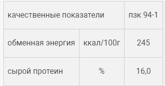 Особенности ухода и кормление за курами