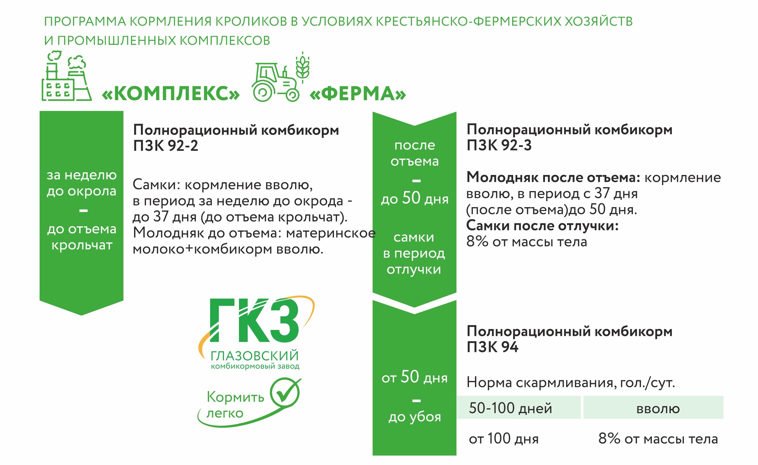 Корм для кроликов, купить комбикорм оптом от производителя с доставкой по  РФ, кормление кроликов, состав для откорма, производство, цены