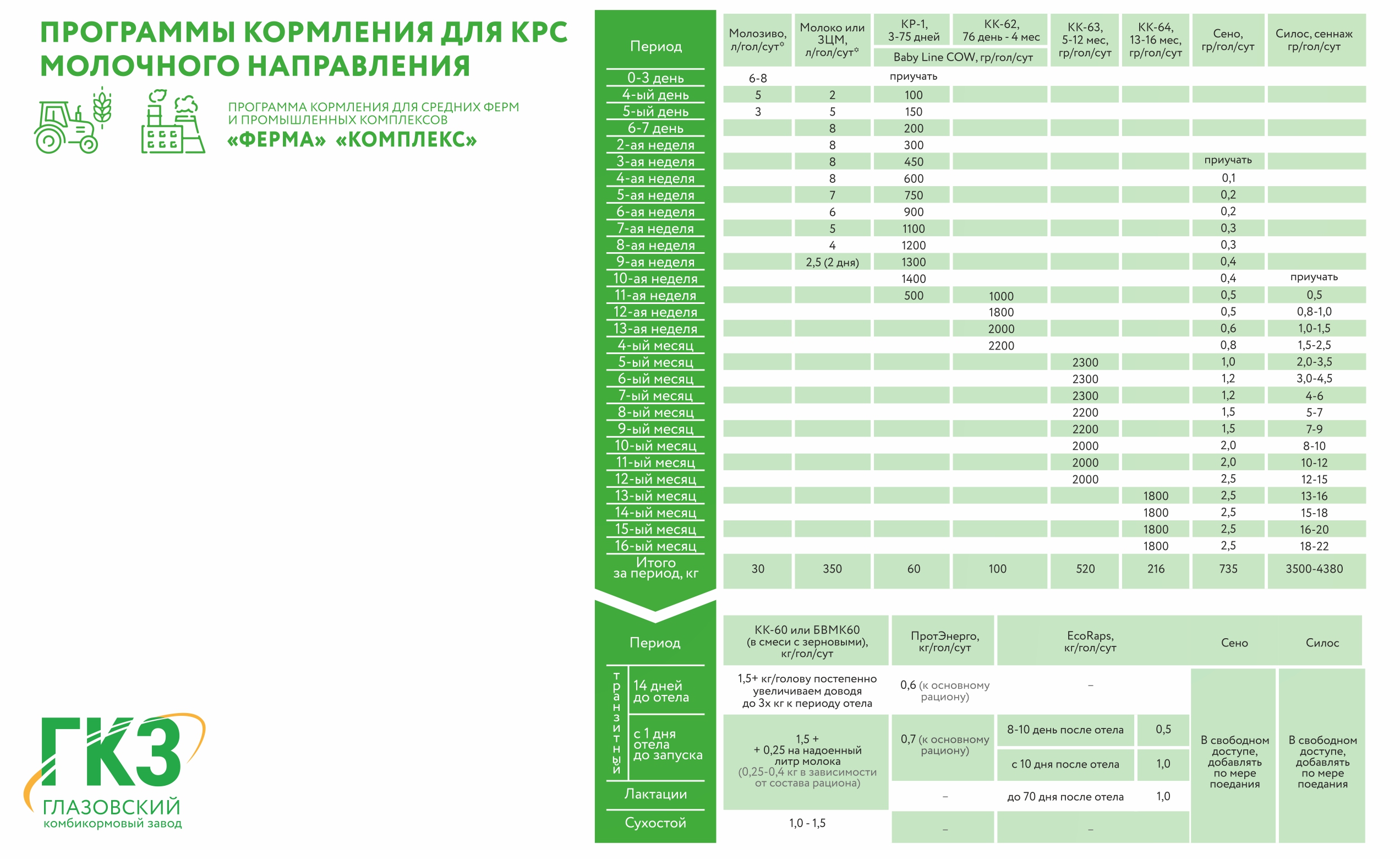 Корма для КРС оптом, купить комбикорм от производителя | Рацион кормления  коров, состав для откорма бычков, телят - производство, цены, с доставкой  по РФ