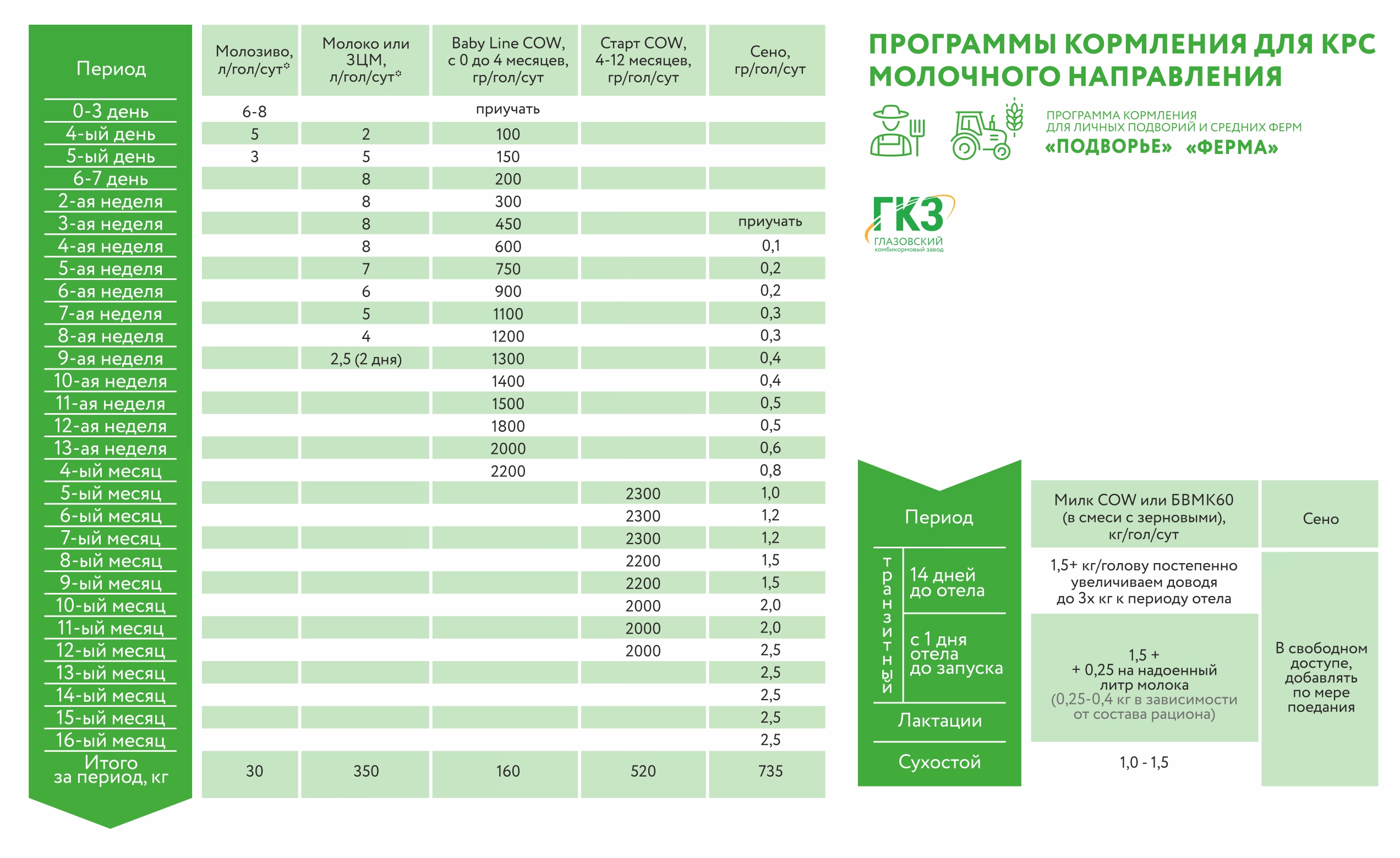 Конверсия корма. Бутылка для сухого корма для телят. Конверсия корма КРС. Baby line Cow комбикорм для телят состав.