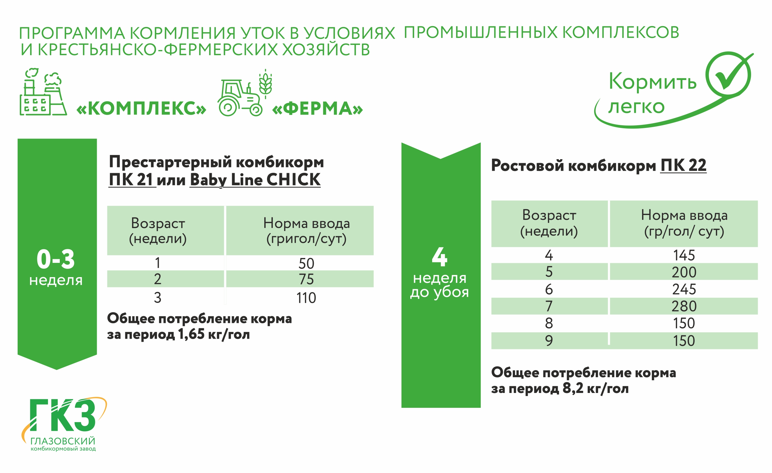 Комбикорм для уток, купить корм оптом с доставкой по РФ | Чем кормить утят  с первого дня