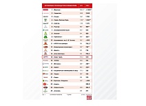 Топ-25 крупнейших производителей комбикормов