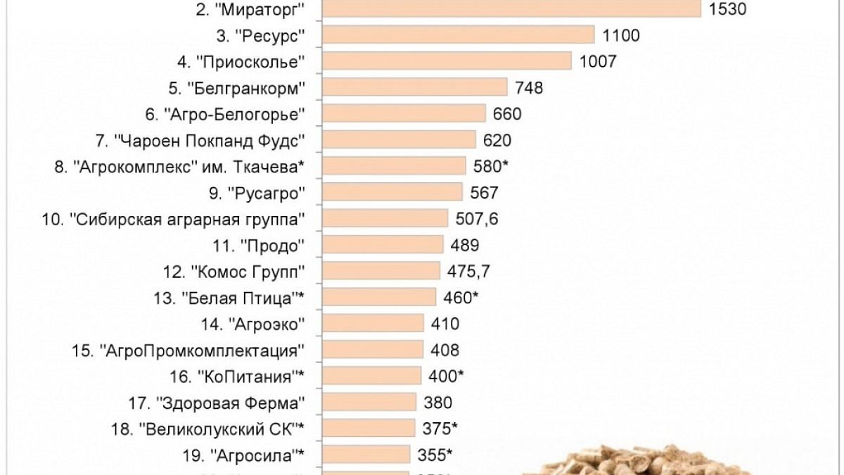 ГКЗ принял участие в “Russian Meat&Feed Industry – 2019” 