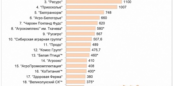 ГКЗ принял участие в “Russian Meat&Feed Industry – 2019” 