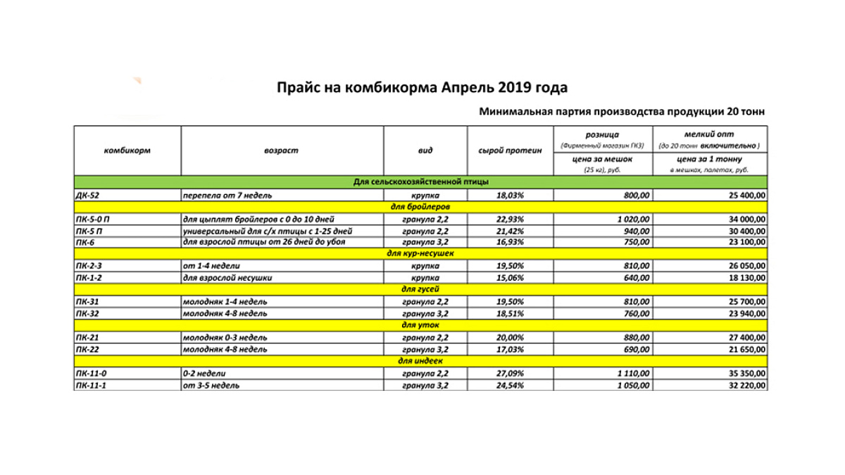 НОВЫЙ АССОРТИМЕНТ ПРОДУКЦИИ ГКЗ