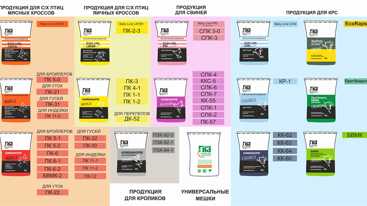 Изменения в упаковке комбикормов